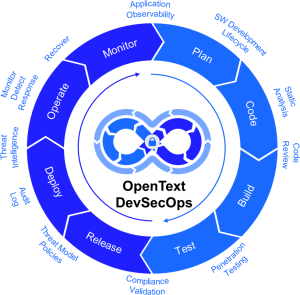 OpenText Cloud Editions