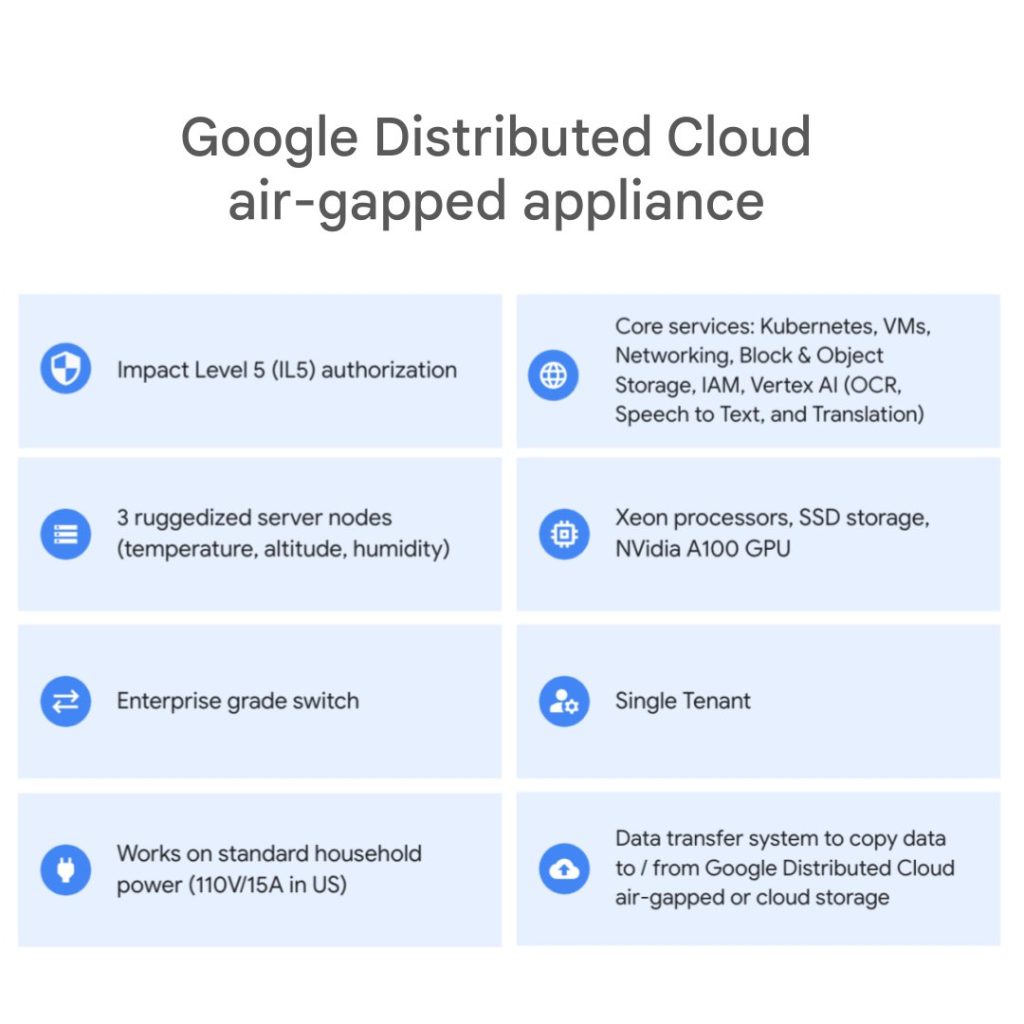 Google Distributed Cloud Air-Gapped Appliance 