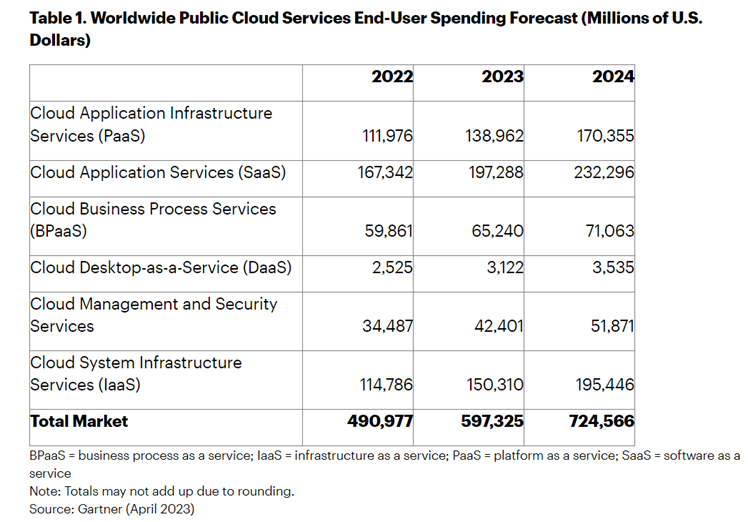 Is Going All-In on the Cloud Really Worth It?