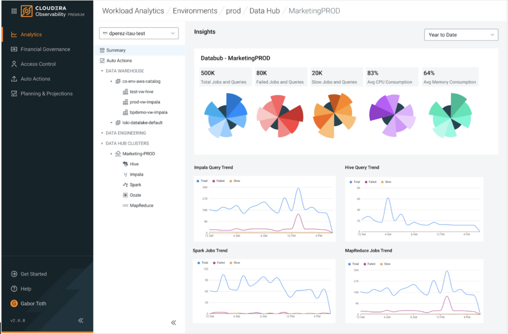 Cloudera Observability Premium 