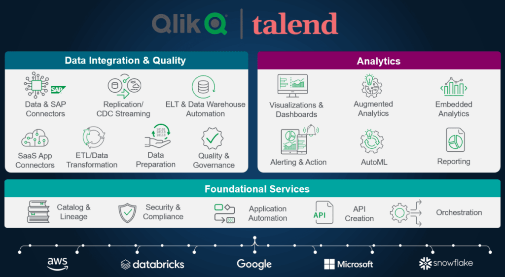 Qlik Talend Cloud