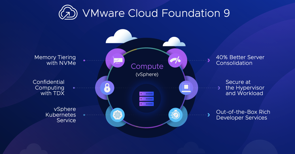 VMware Cloud Foundation 9