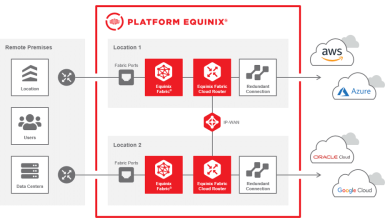 Equinix Fabric Cloud Router