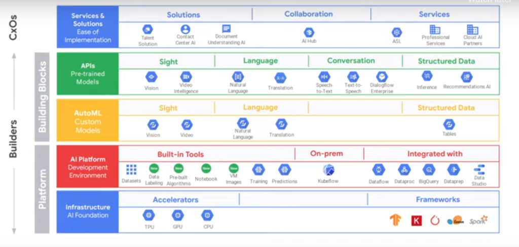 Google Cloud