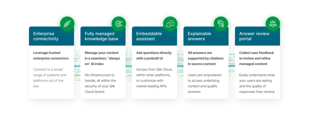 Qlik Answers 