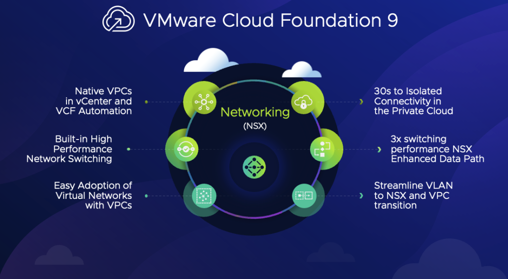 VMware Cloud Foundation 9