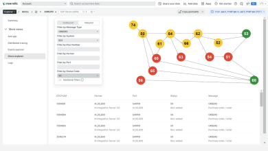 New Relic Monitoring for SAP Solutions