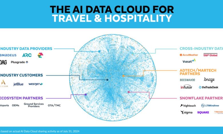 AI Data Cloud for Travel and Hospitality