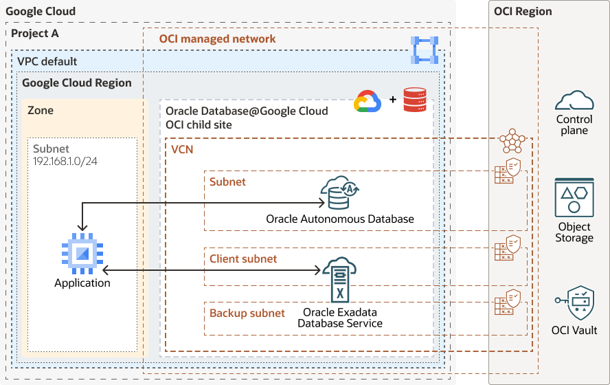 Oracle Database@Google Cloud