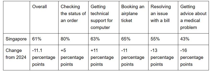 Consumer Experience Trends