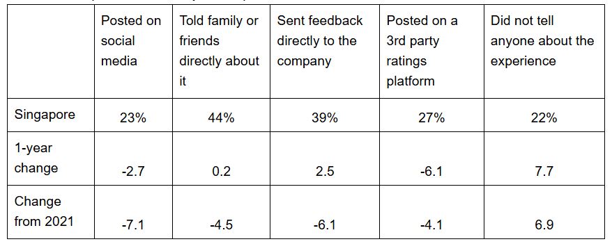 Consumer Experience Trends