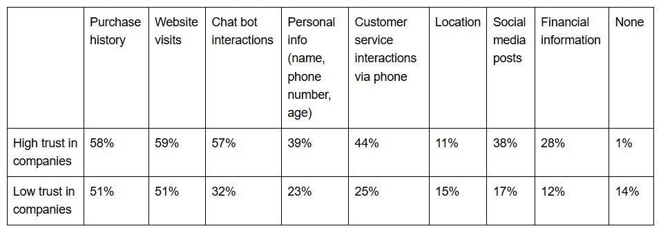 Consumer Experience Trends