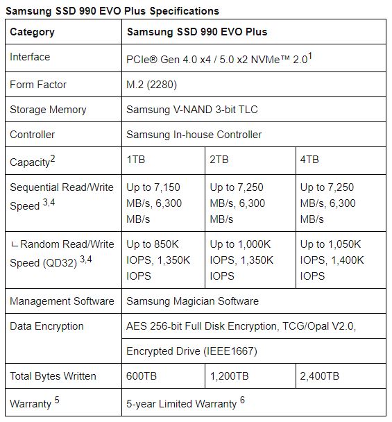 990 EVO Plus 