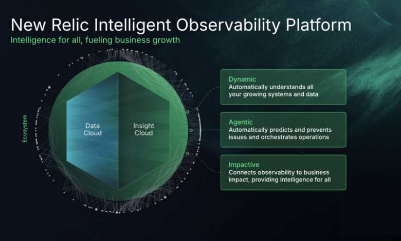 New Relic Intelligent Observability Platform