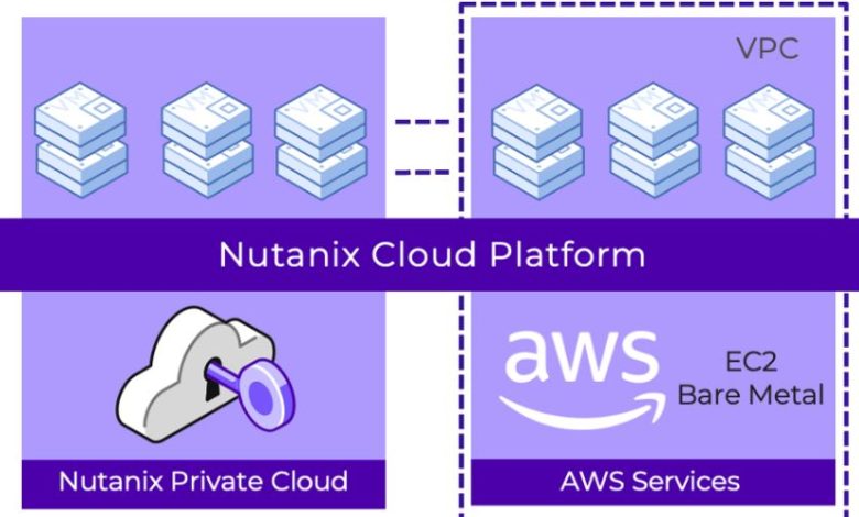 Nutanix