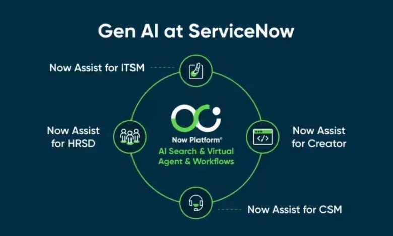 ServiceNow