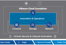 VMware Cloud Foundation