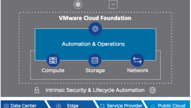 VMware Cloud Foundation