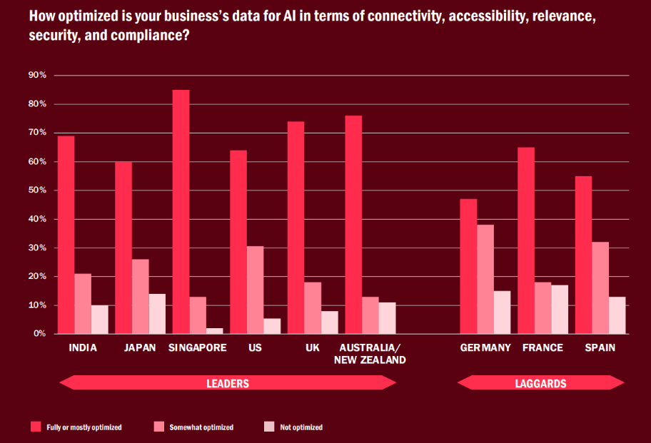 2024 Data Complexity Report