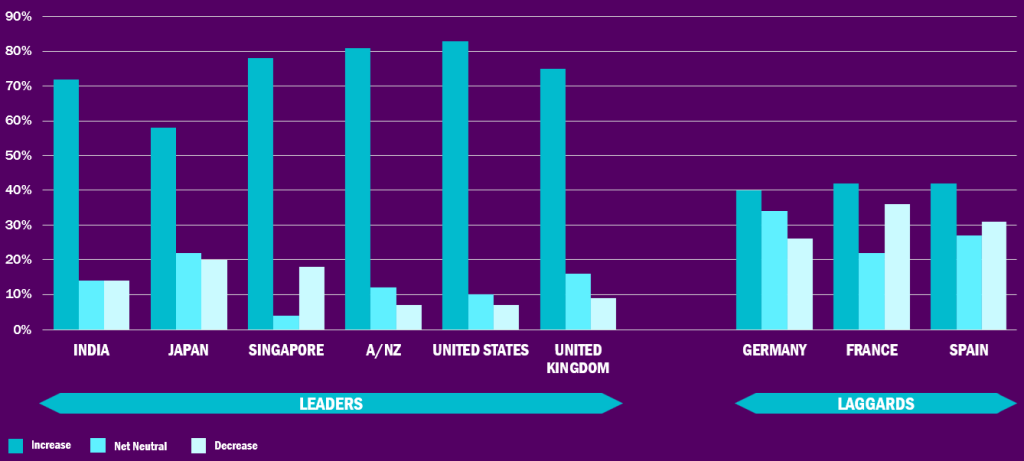 2024 Data Complexity Report