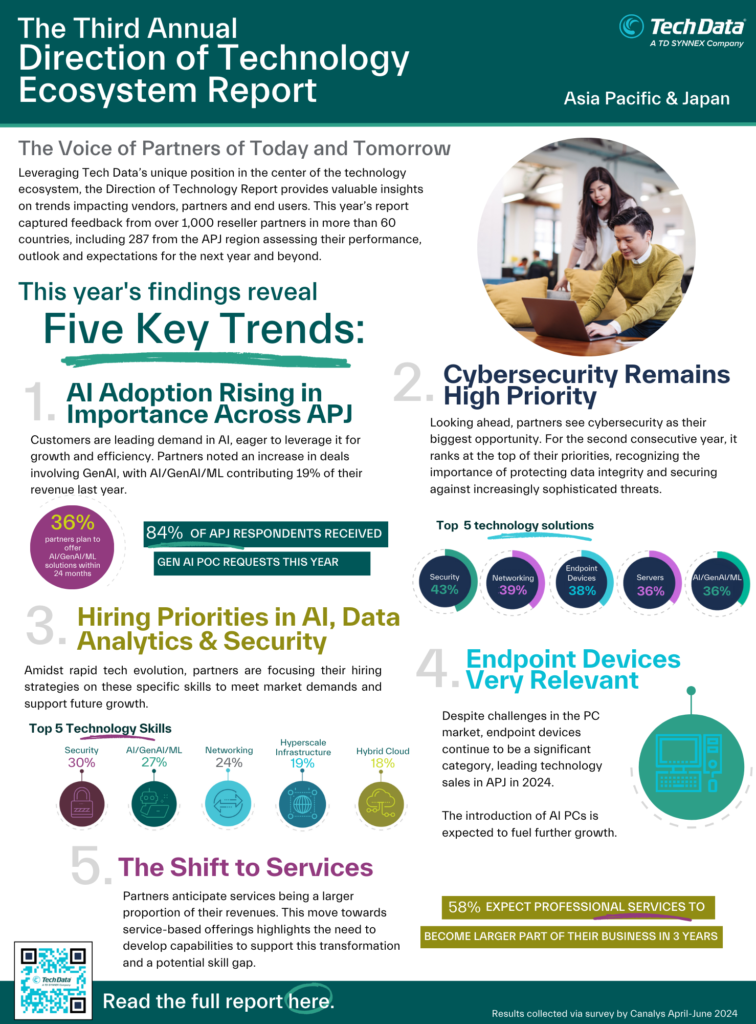 Direction of Technology Report