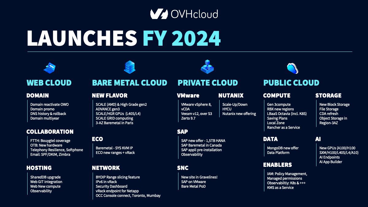 OVHcloud