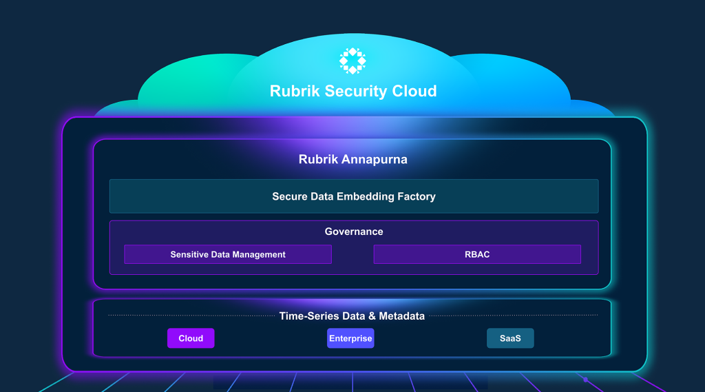 Rubrik Annapurna 