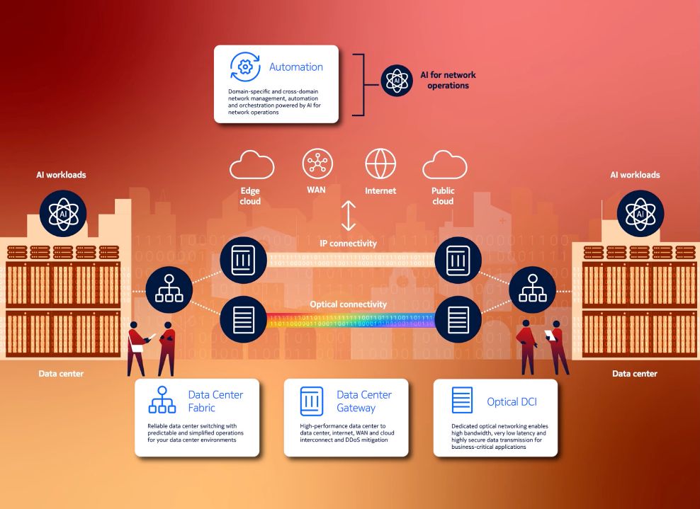 Data Centre Networking