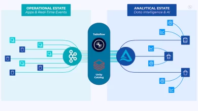 Databricks