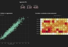 Cloudera Data Visualisation