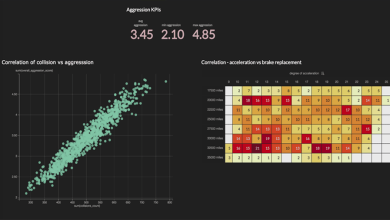 Cloudera Data Visualisation