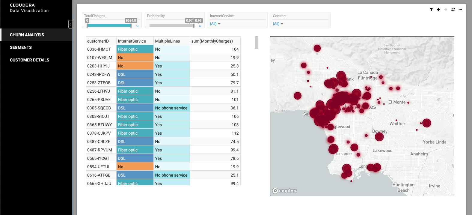 Cloudera Data Visualisation