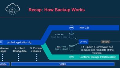 Commvault