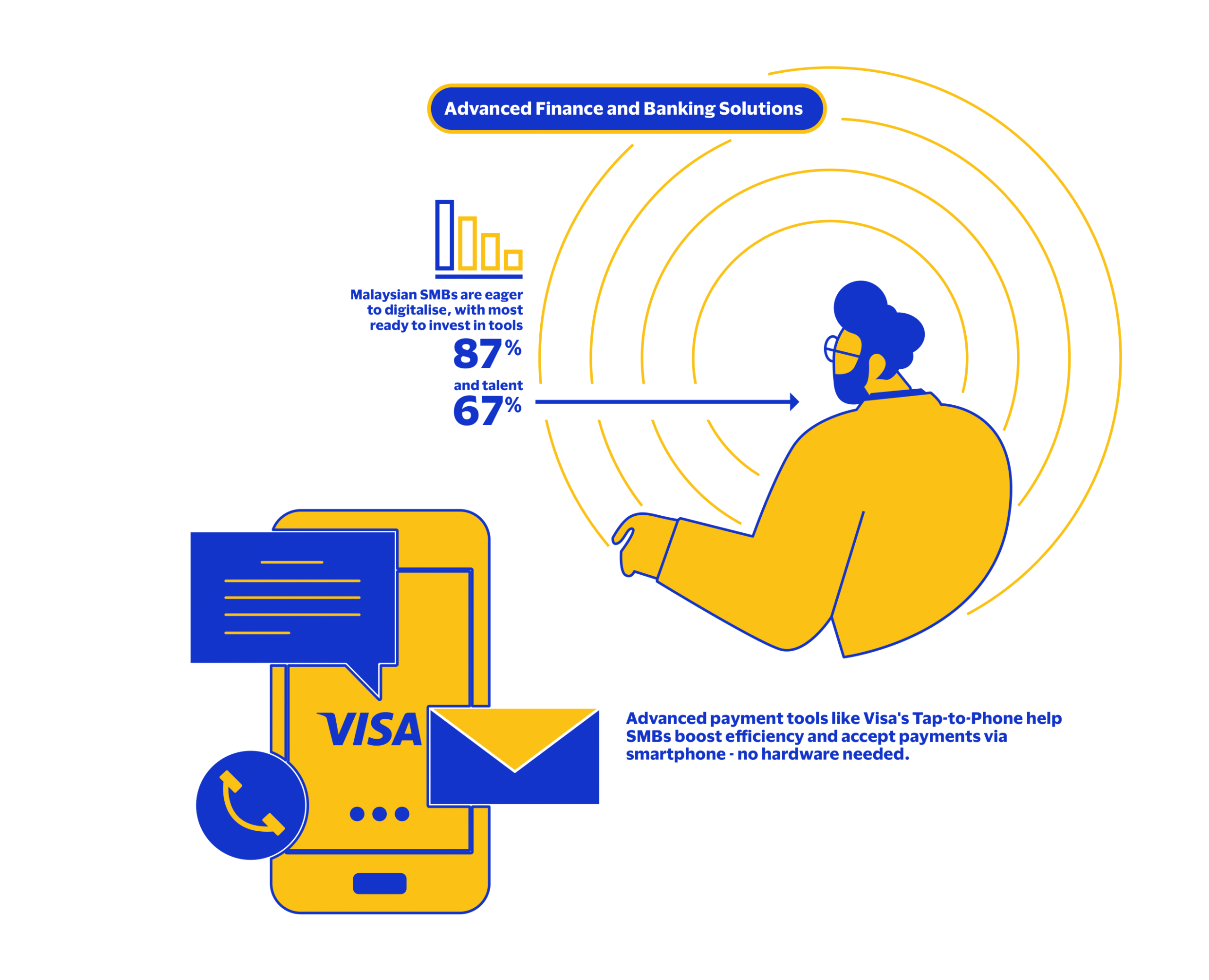 Visa