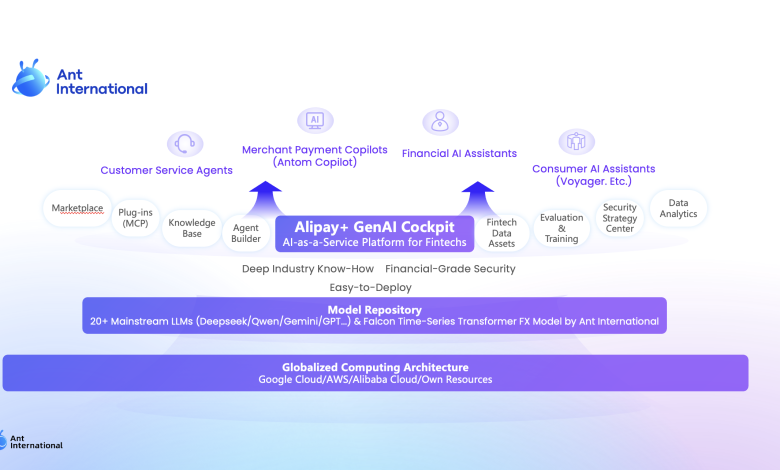 Alipay+ GenAI Cockpit