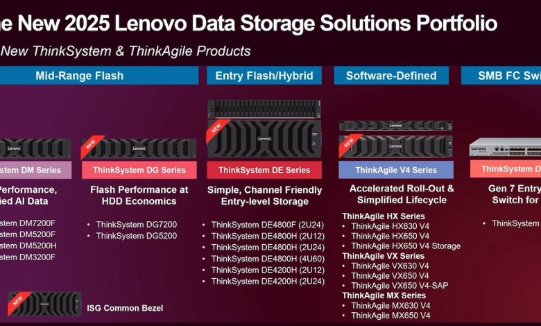 Lenovo