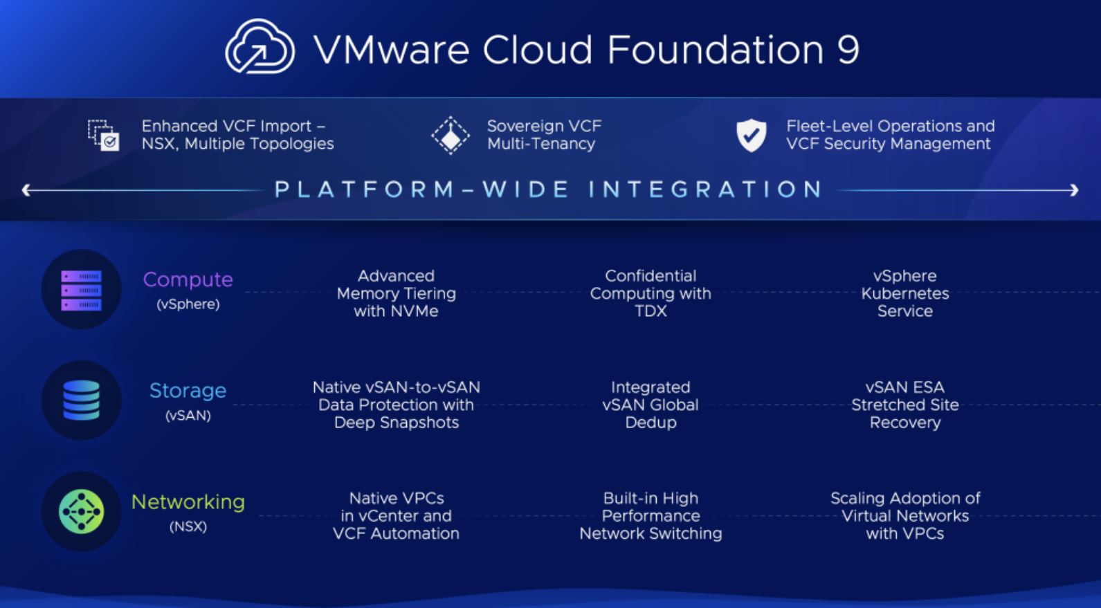 VMware Cloud Foundation 9.0