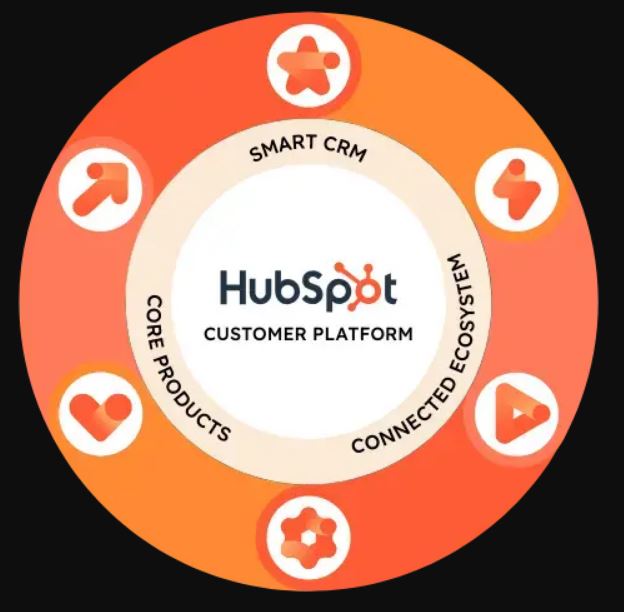 HubSpot
