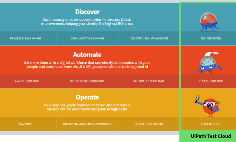UiPath