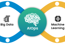 AIOps