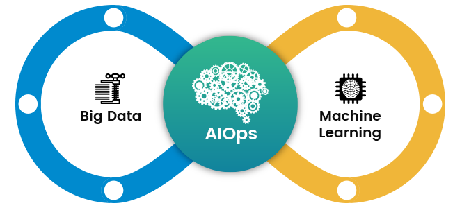 AIOps