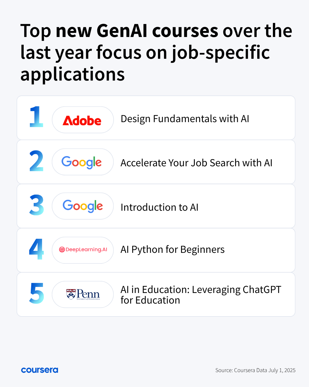 AI Appreciation Day