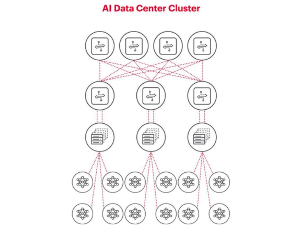 AI Clusters