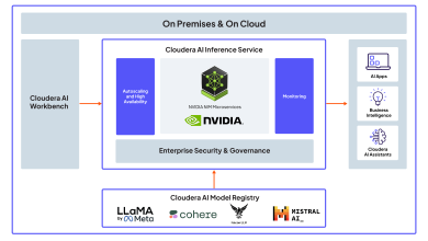 Cloudera