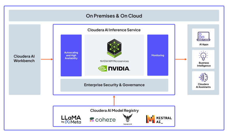 Cloudera