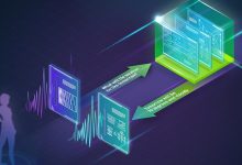 VMware Cloud Foundation