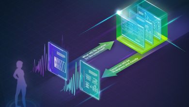 VMware Cloud Foundation