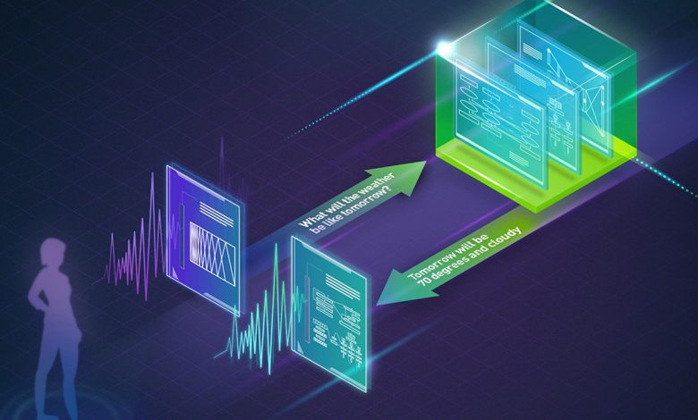 VMware Cloud Foundation