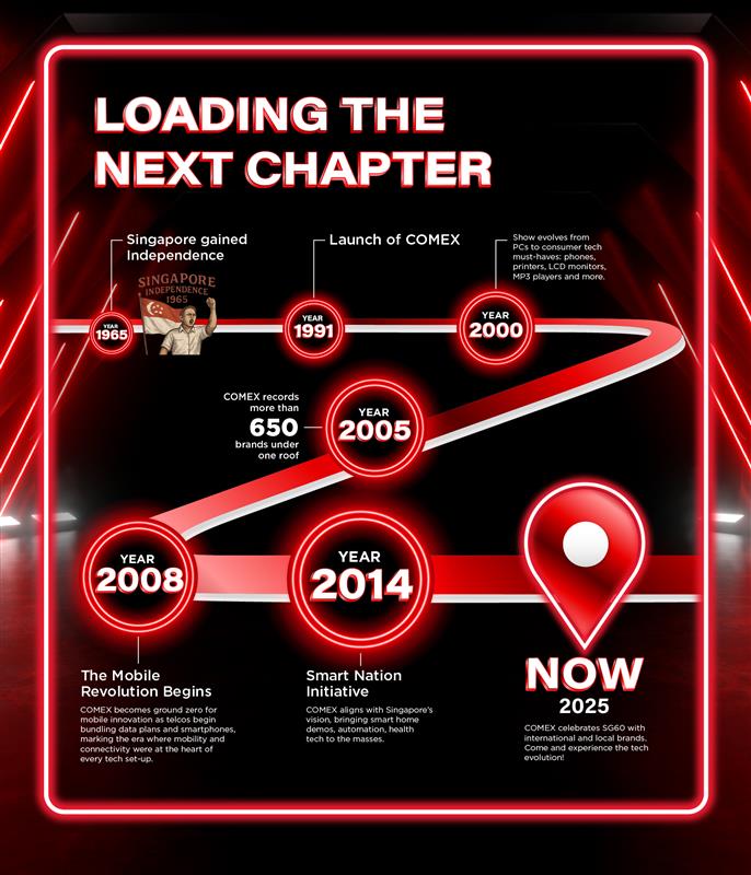 Comex 2025