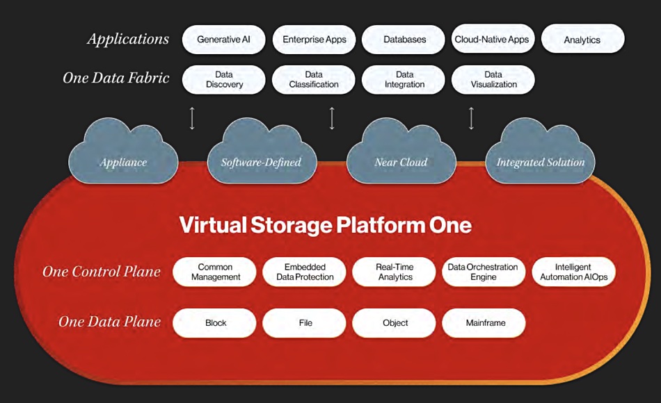 Hitachi Vantara